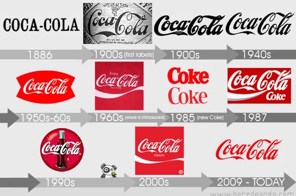 Thiết kế logo coca cola qua các thời kỳ 
