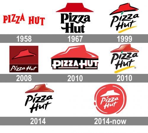 Thiết kế logo Pizza Hut qua các thời kỳ