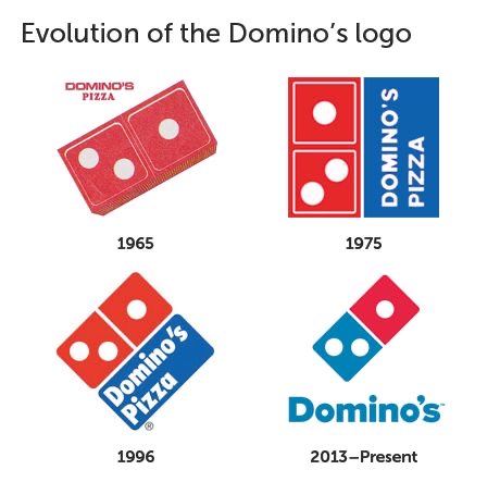 Thiết kế logo Domino qua  các thời kỳ 