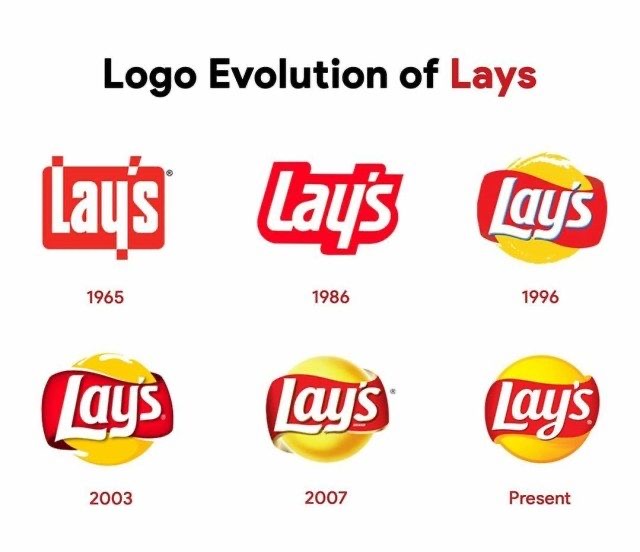 Thiết kế logo Lays qua các thời kỳ