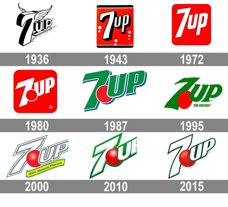 Thiết kế logo 7Up qua  các thời kỳ 