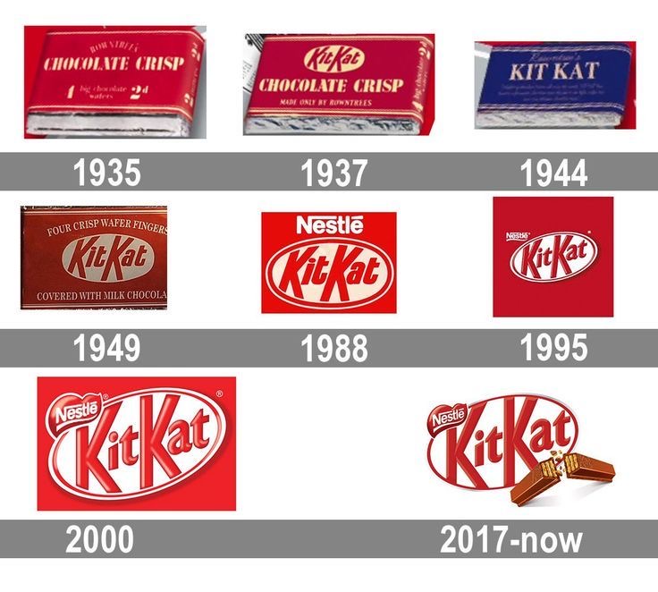 Thiết kế logo KitKat qua  các thời kỳ 