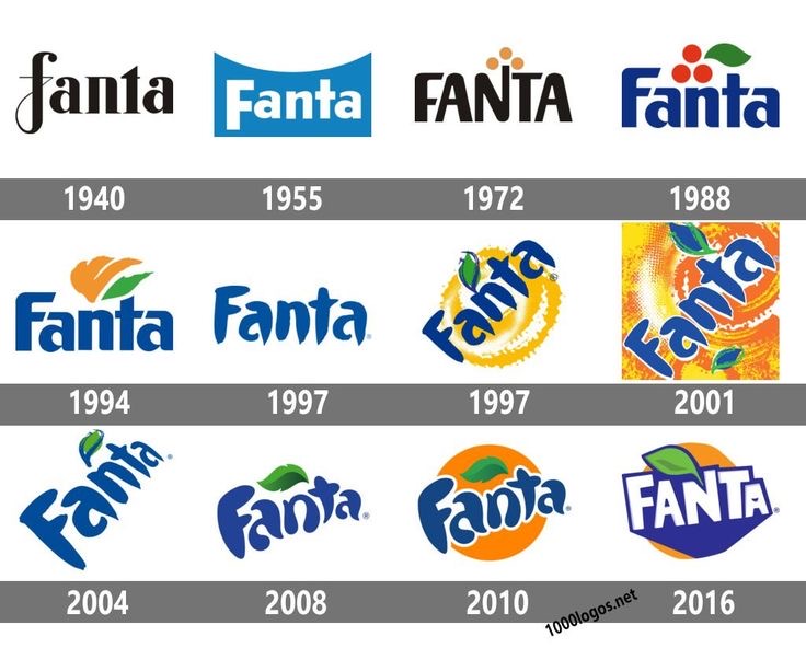 Thiết kế logo Fanta qua  các thời kỳ 