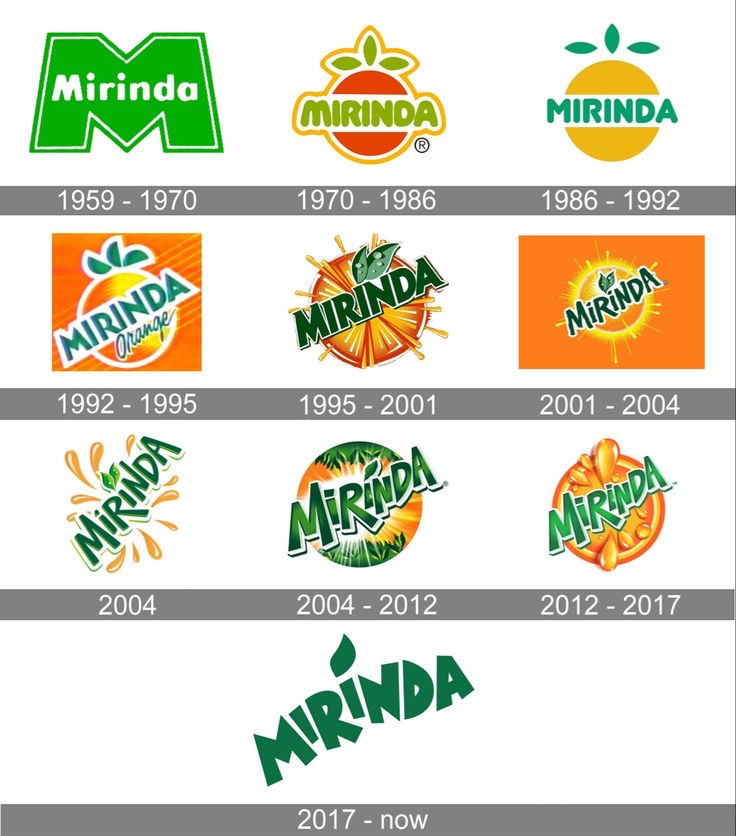 Thiết kế logo Mirinda qua  các thời kỳ 