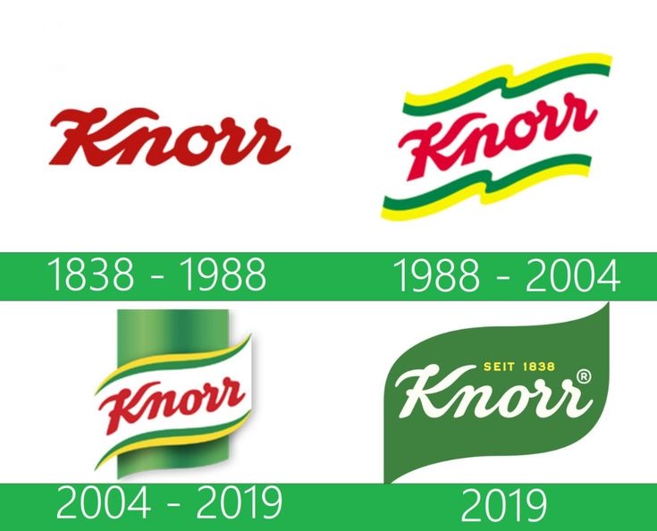 Thiết kế logo Knorr qua  các thời kỳ 