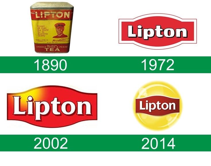 Thiết kế logo Lipton qua  các thời kỳ 