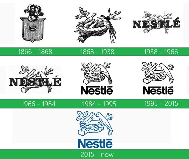 Thiết kế logo Nestle qua  các thời kỳ 