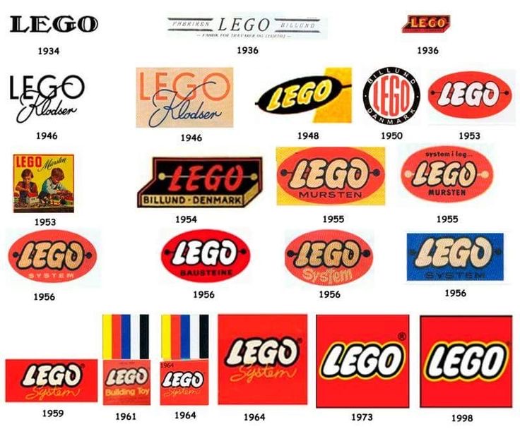 Thiết kế logo Lego qua các thời kỳ