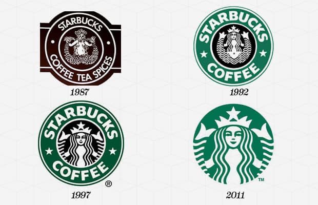 Thiết kế logo StarBucks qua  các thời kỳ 