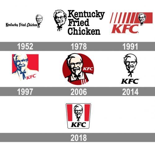 Lịch sử thiết kế logo KFC qua các thời kỳ