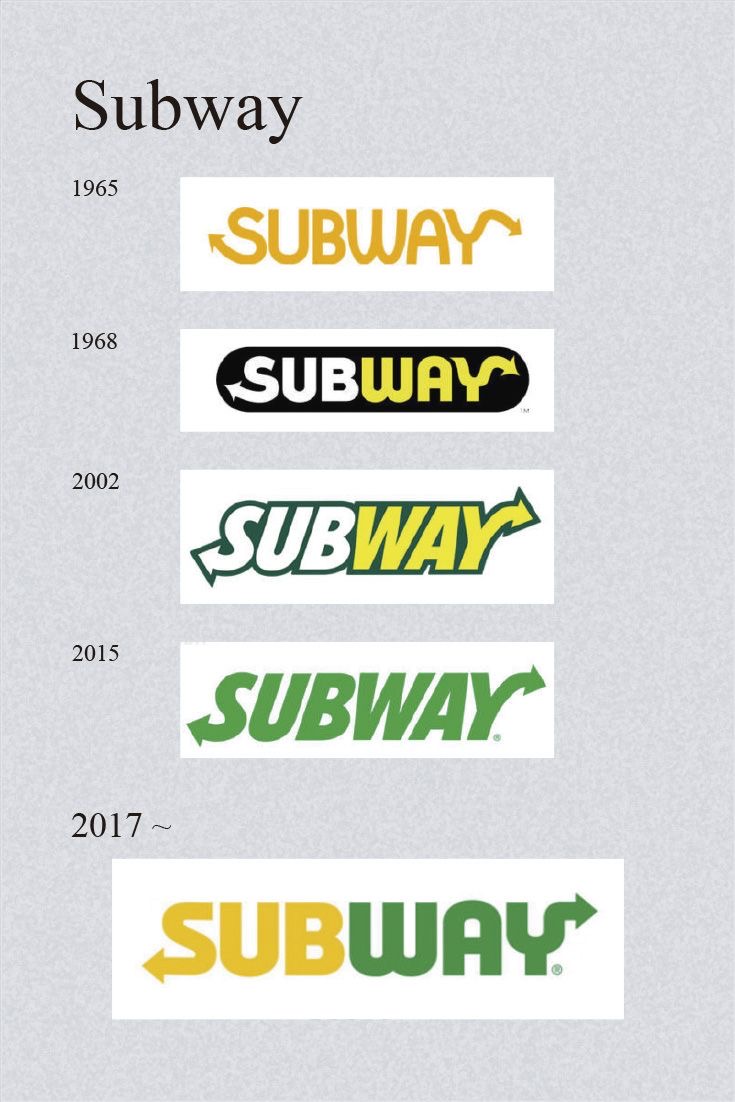 Lịch sử thiết kế logo Subway qua các thời kỳ