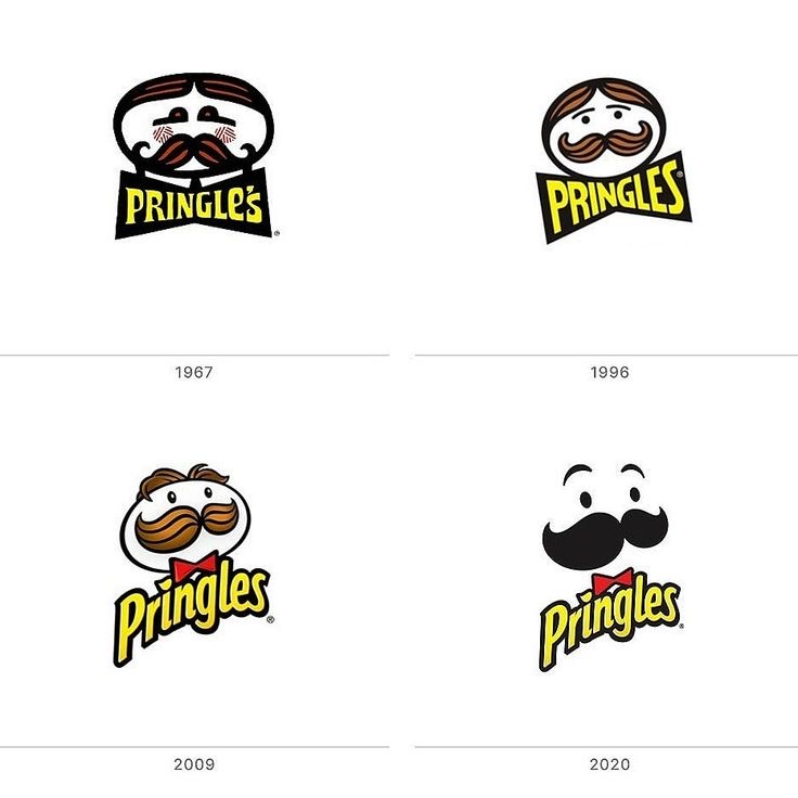 Lịch sử thiết kế logo Pringles qua các thời kỳ