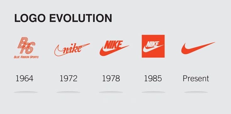 Lịch sử thiết kế logo Nike qua các thời kỳ