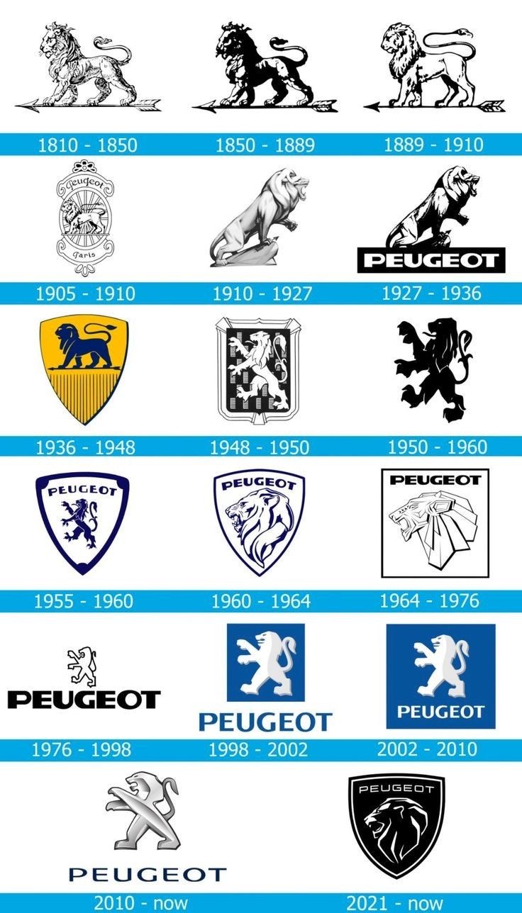 Lịch sử thiết kế logo Peugeot qua các thời kỳ