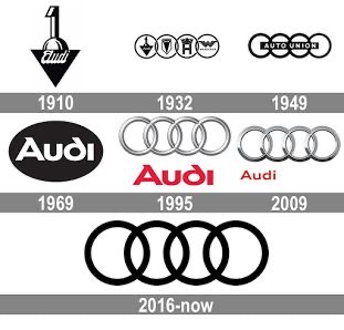 Lịch sử thiết kế logo Audi qua các thời kỳ