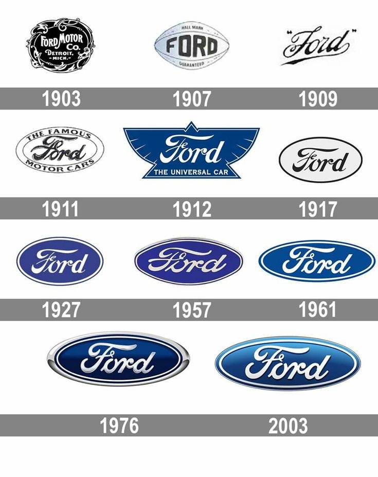 Lịch sử thiết kế logo Ford qua các thời kỳ