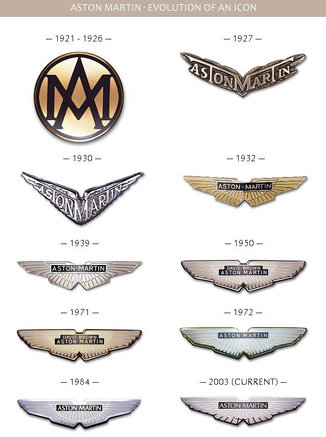 Lịch sử  logo thương hiệu Aston Martin thương hiệu ô tô xa xỉ