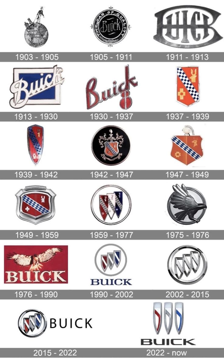 Lịch sử  logo thương hiệu ô tô Buick