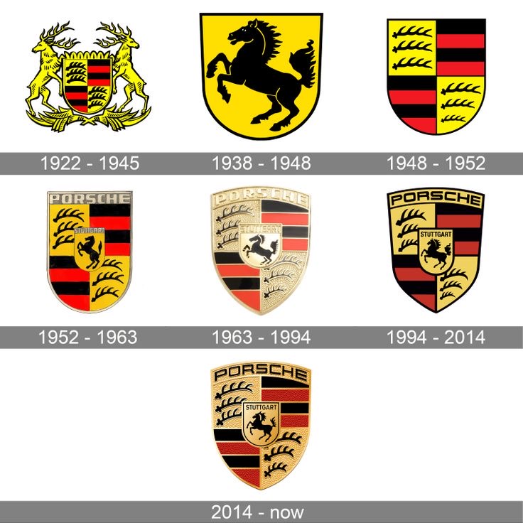 Lịch sử  logo thương hiệu ô tô Porsche