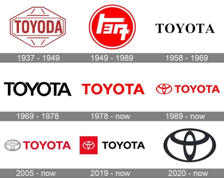 Lịch sử  logo thương hiệu ô tô Toyota