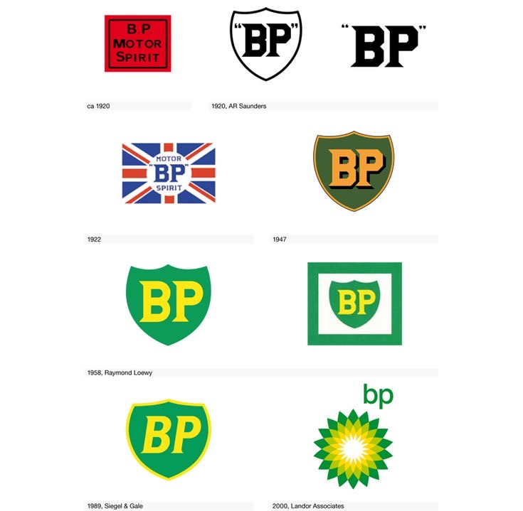 Lịch sử  logo thương hiệu dầu khí BP