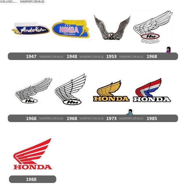 Lịch sử  logo thương hiệu  xe máy Honda