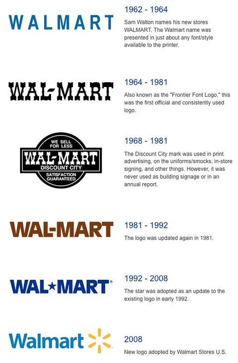 Lịch sử  logo thương hiệu  WalMart