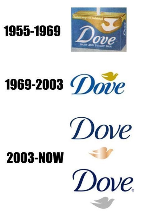 Lịch sử  logo thương hiệu  Dove