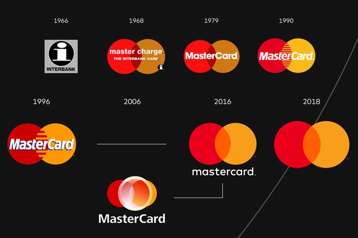 Lịch sử  logo thương hiệu  Mastercard