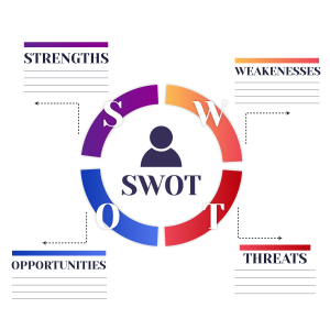 swot