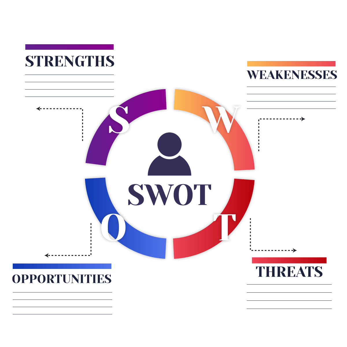 Swot là gì? làm sao áp dụng swot hiệu quả vào doanh nghiệp