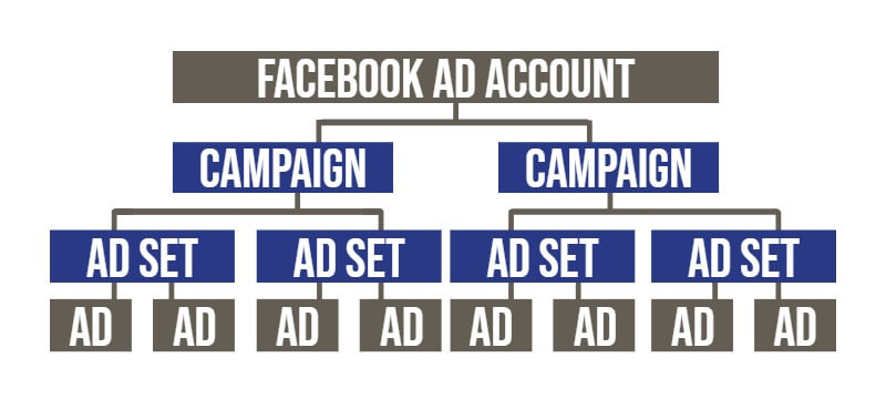trình quản lý quảng cáo facebook