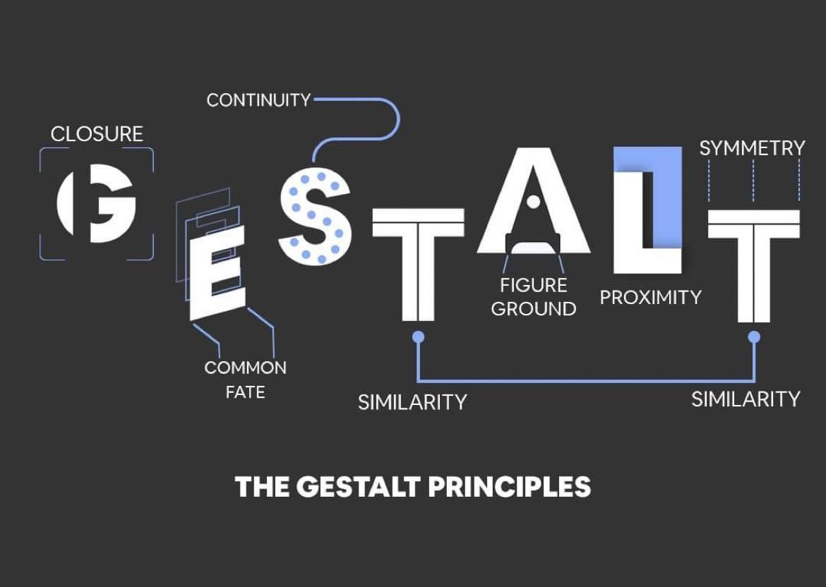 Nguyên Tắc Gestalt – Những thiết kế ẩn giấu trong tâm trí