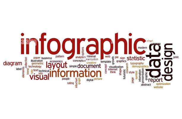 Infographic – Giải pháp cho “sa mạc” chữ