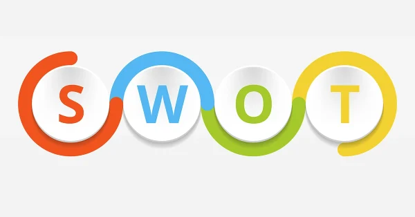 SWOT-marketing
