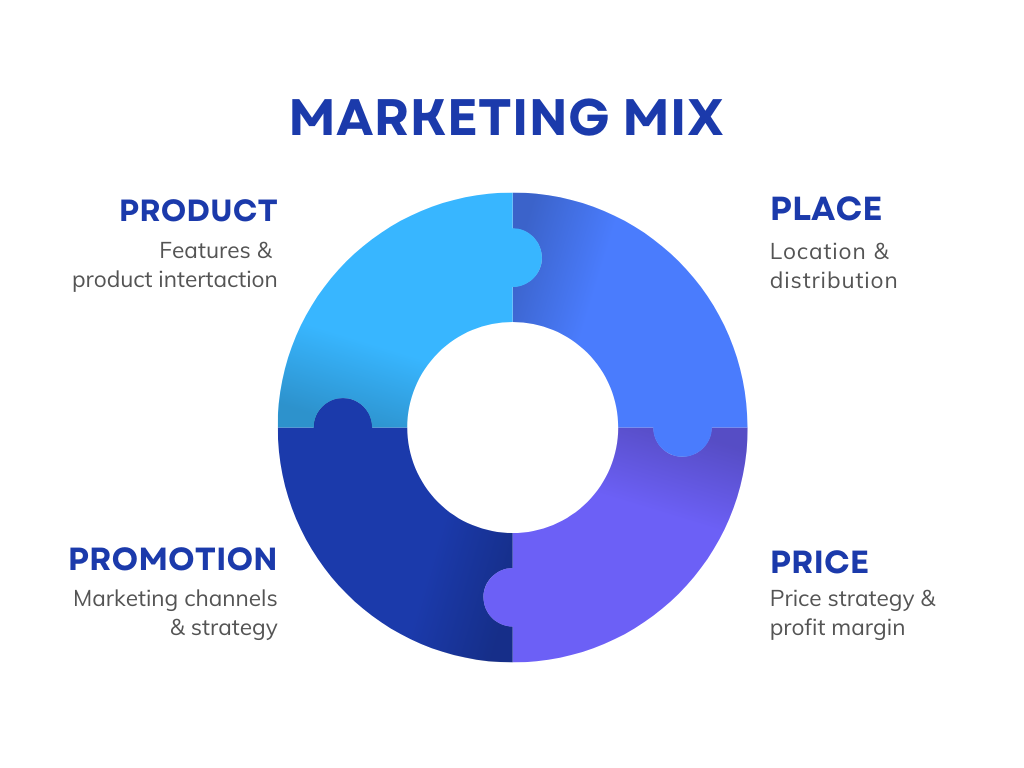marketing-mix-4p