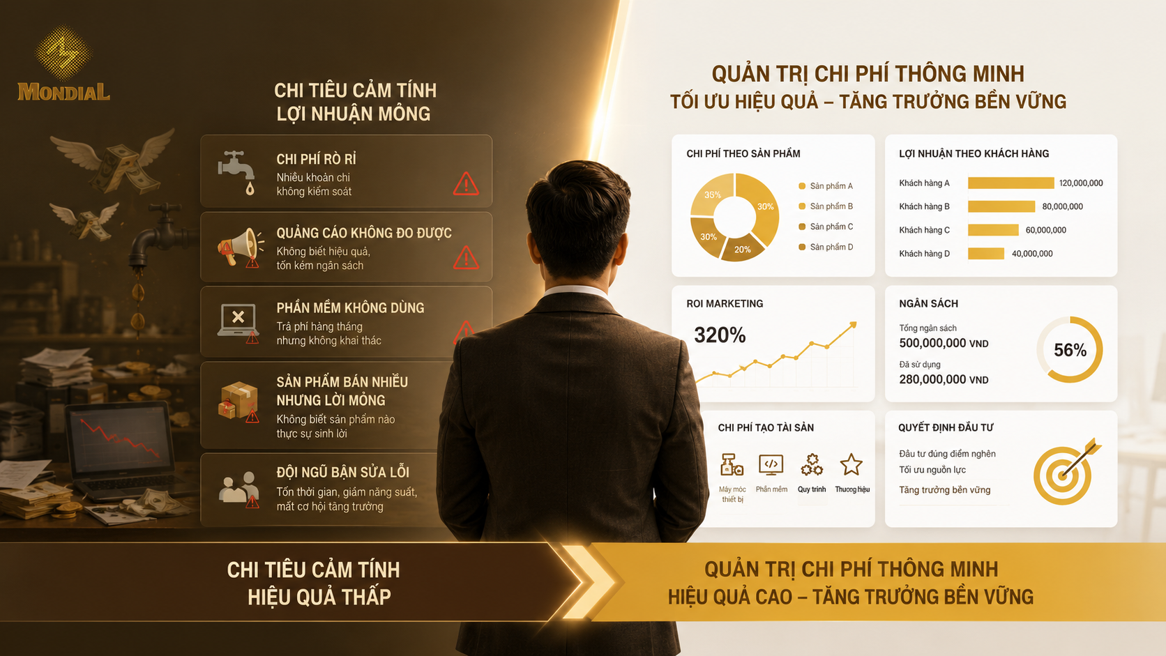 Lãng Phí Chi Phí: Vì Sao SME Bán Được Nhưng Lợi Nhuận Vẫn Mỏng?