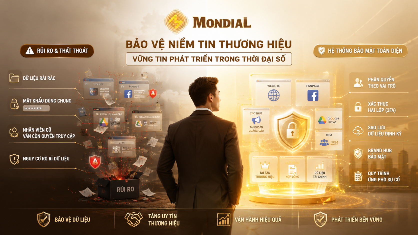 Không Có Kế Hoạch Bảo Mật Thông Tin: Vì Sao SME Có Thể Mất Niềm Tin Chỉ Sau Một Lần Rò Rỉ Dữ Liệu?