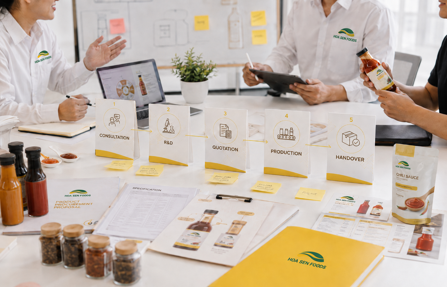 Bản đồ định vị thương hiệu Hoa Sen Foods từ đơn vị gia công đến hậu phương sản xuất đáng tin cậy