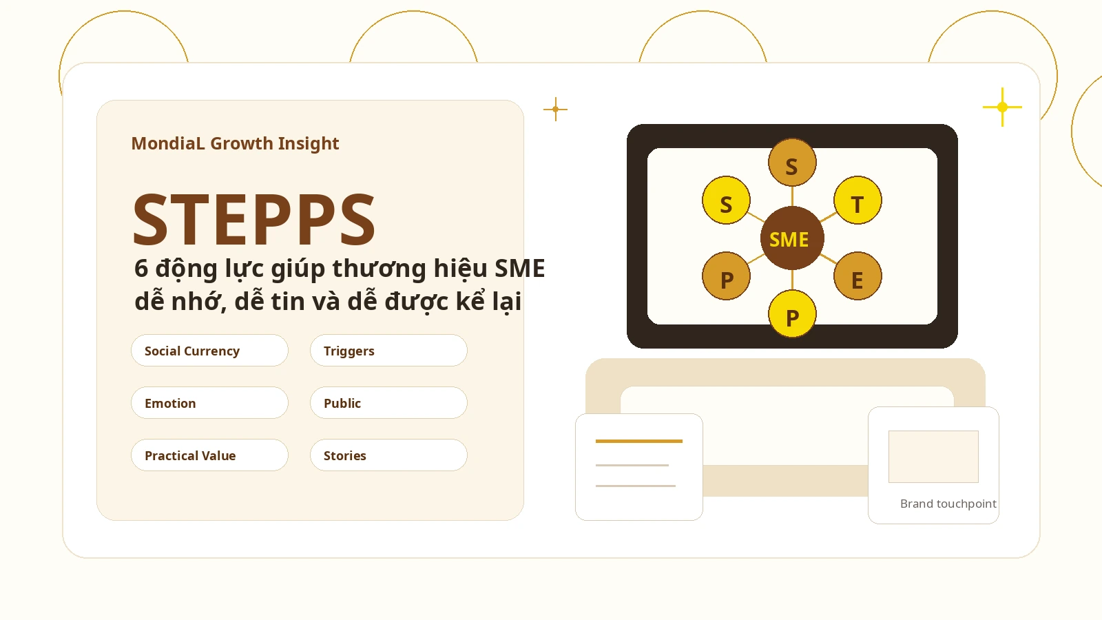 Khung STEPPS giúp doanh nghiệp SME xây dựng thương hiệu dễ nhớ và dễ lan tỏa
